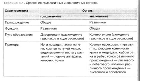 Сравнение гомологичных органов