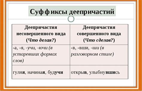 Сравнение деепричастий с другими формами слов