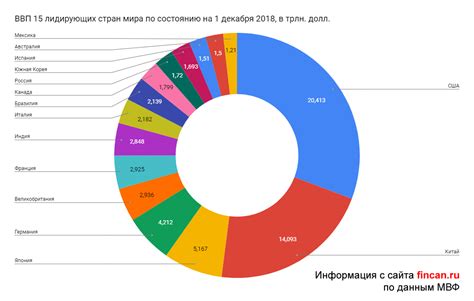 Сравнение количества ресторанов Макдональдс в России с другими странами