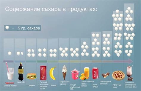 Сравнение количества сахара в десертной ложке и других продуктах