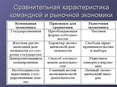 Сравнение командной и рыночной экономики