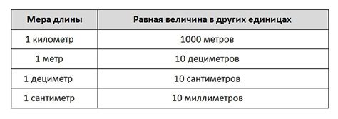 Сравнение кубического километра и кубического миллиметра