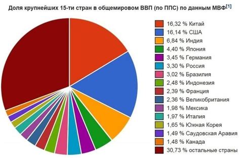 Сравнение курсов в Турции и других странах