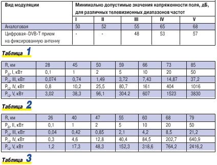 Сравнение мощности передатчиков: 30 dBm и других значений