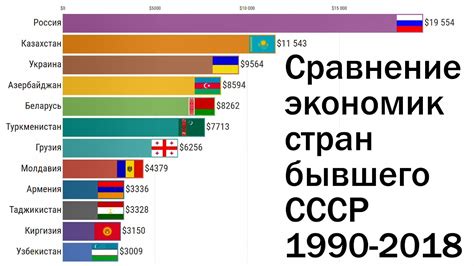 Сравнение объемов переселения немцев из разных стран бывшего СССР в Германию