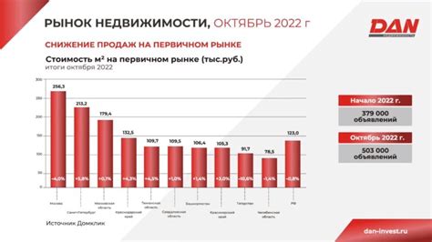 Сравнение размера премий в России и других странах