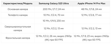 Сравнение разрешения камеры на андроиде и iPhone