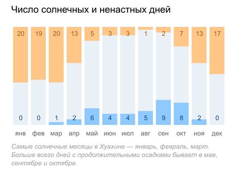 Сравнение солнечных дней в разные сезоны