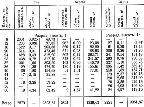 Сравнение среднего объема статей в данной категории