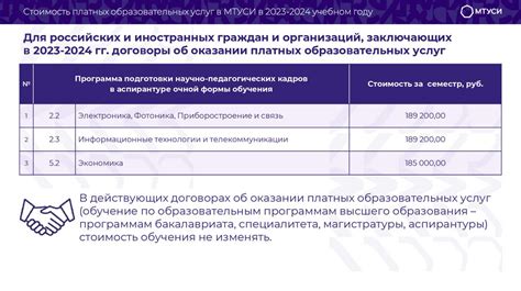 Сравнение стоимости кружков и других образовательных услуг