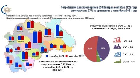 Сравнение стоимости электроэнергии в Нижегородской области с другими регионами