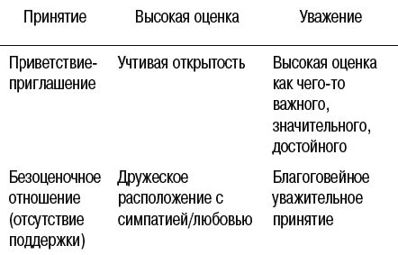 Сравнение с другими и недостаток самоуважения