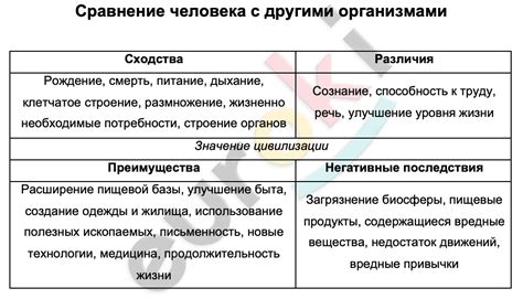 Сравнение с многоклеточными организмами