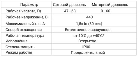 Сравнение технических характеристик клавиатур разных устройств