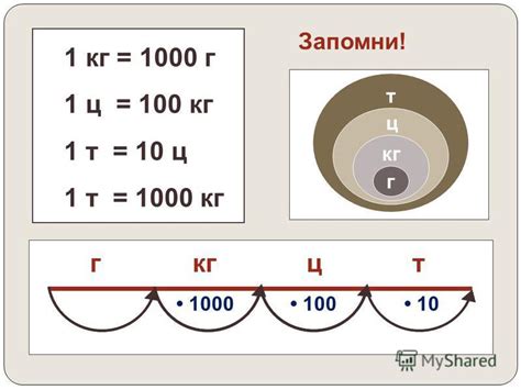 Сравнение тонны и центнера