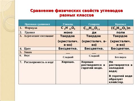 Сравнение физических свойств воды и бензина