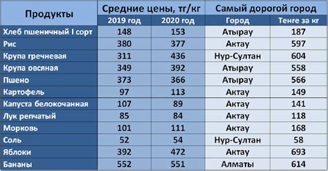 Сравнение цен на Виагру в Казахстане