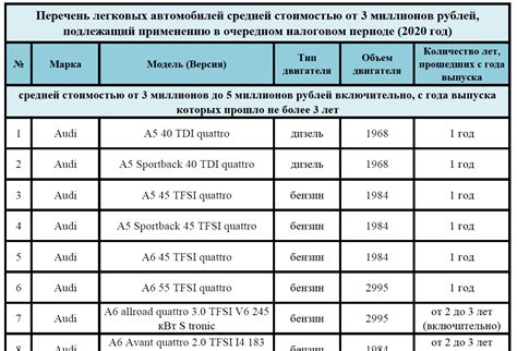 Сравнение цен на заднее стекло в разных регионах