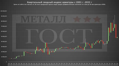 Сравнение цен на металл 3 мм у различных поставщиков