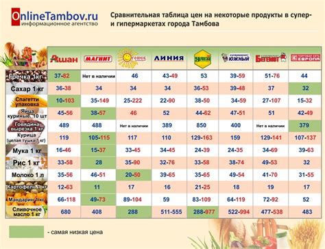 Сравнение цен на мониторы в разных магазинах Белоруссии