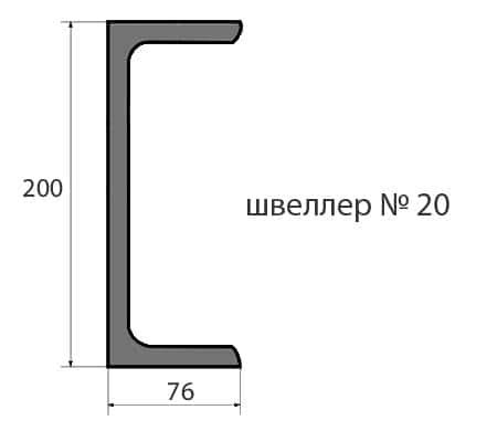 Сравнение цен на швеллер 20