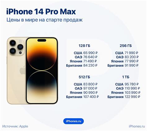 Сравнение цен на iPhone 12 Pro в различных магазинах