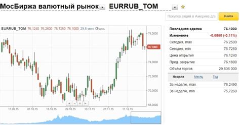 Сравнение частоты обновления валютного курса в разных банках