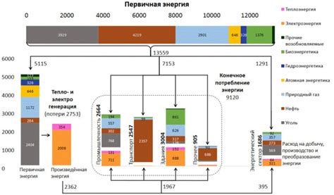 Сравнение экономической эффективности товаров