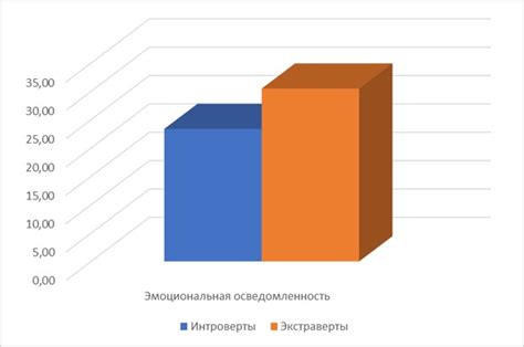 Сравнение эмоциональной привлекательности товаров