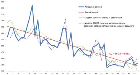 Сравнительный анализ родов в разных временных интервалах