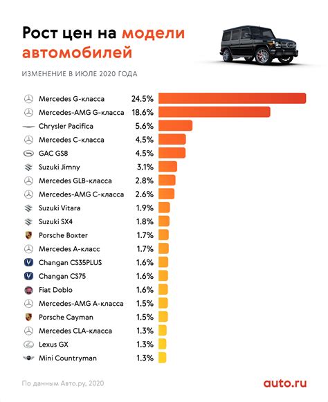 Сравнительный анализ цен на автомобили в Армении и России