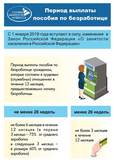 Средний размер пособия по безработице в 2019 году