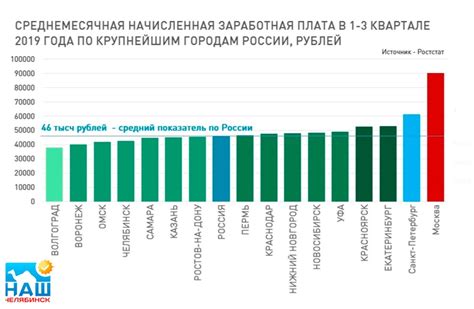 Средняя заработная плата боцмана в России