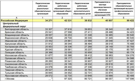 Средняя зарплата подсобного работника в детском саду