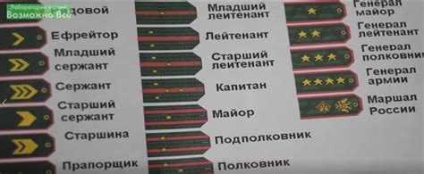 Средняя продолжительность пути от лейтенанта до капитана в российской армии