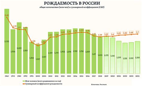 Средняя рождаемость овец: статистика и данные