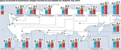 Средняя цена на газ в разных регионах России