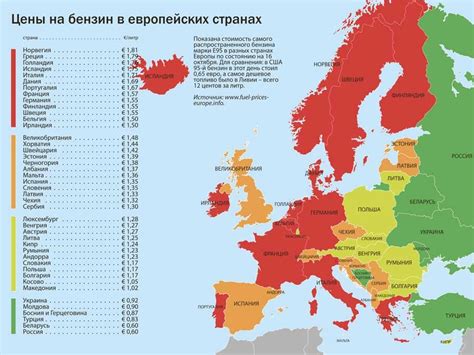 Средняя цена на дизель в Европе