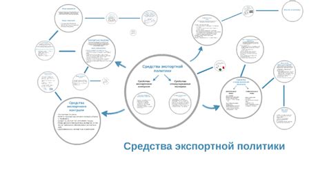 Средства и инструменты агрессивной экспортной политики США