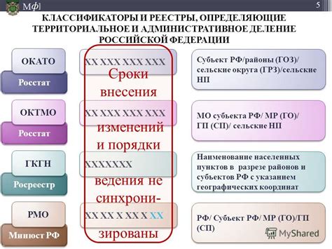 Сроки внесения изменений в росреестр