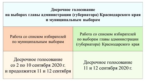 Сроки распуска участковой избирательной комиссии