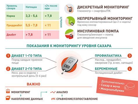 Стабилизация уровня сахара в крови и подавление желания к сладкому