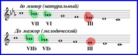 Стажер и мажор: почему различия настолько значительны?