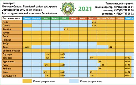 Стандартные сроки по регионам