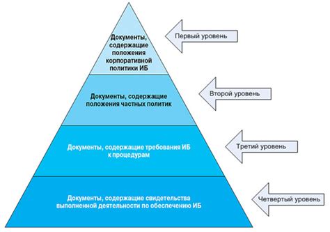 Стандарты и политика формирования