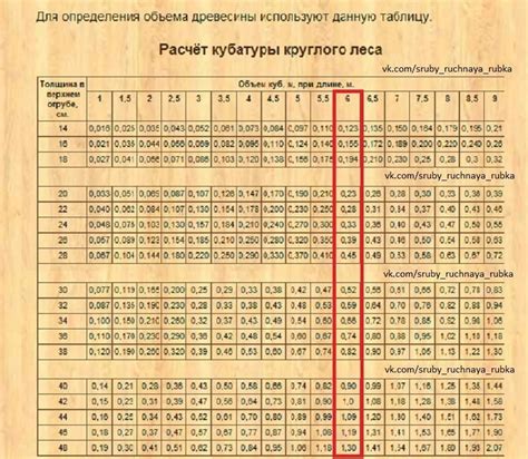 Стандарты и правила: как определить кубатуру