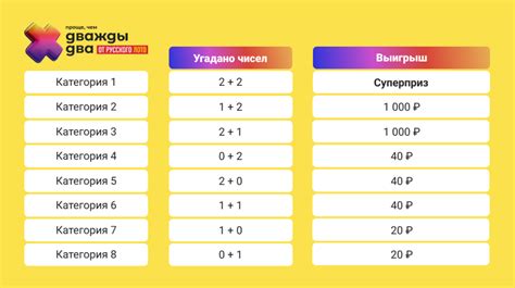 Статистика: какие комбинации чисел более вероятны для выигрыша