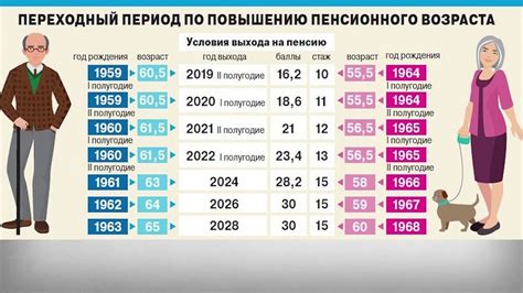 Статистика выхода пенсионеров