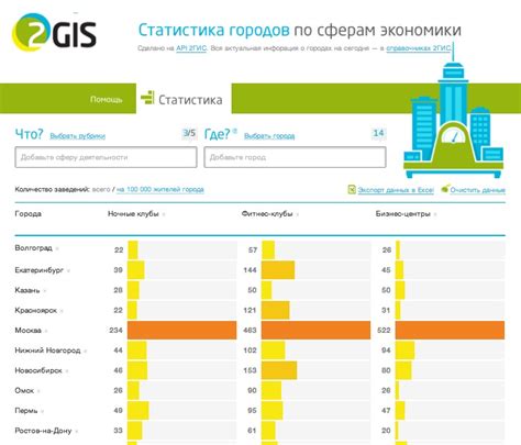 Статистика городов России