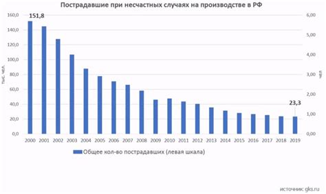 Статистика женских травм